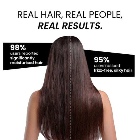 The Skin Story Sulphate-Free Keratin & Biotin Shampoo | Repairs Damaged Hair