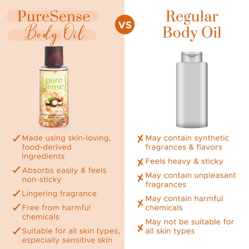 PureSense Relaxing Macadamia Deep Moisturising Body Oil | From the makers of Parachute Advansed
