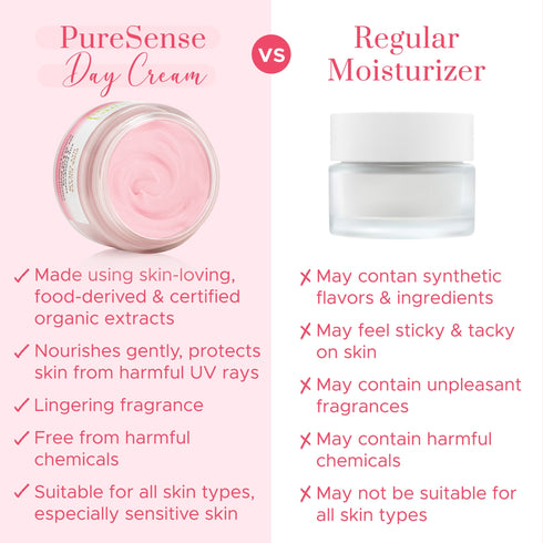 PureSense Pink Guava Day Cream | From the makers of Parachute Advansed