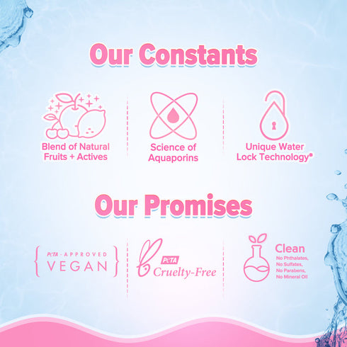 Aqualogica Radiance+ Plump and Protect Combo