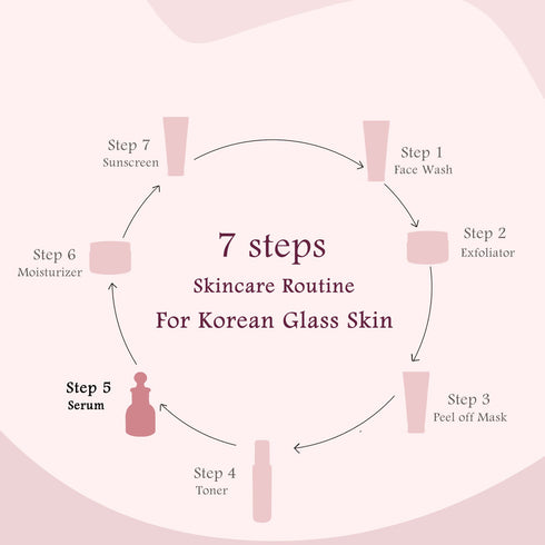 Globus Naturals Rice Ceramide Revival Face Serum For Glass Skin
