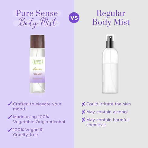 PureSense Charm Sweet Violet Body Mist