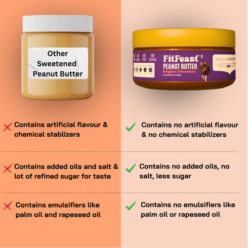 Fitfeast Belgian Chocolate Peanut Butter 150g