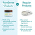 PureSense Cool Vibes Kit for Him