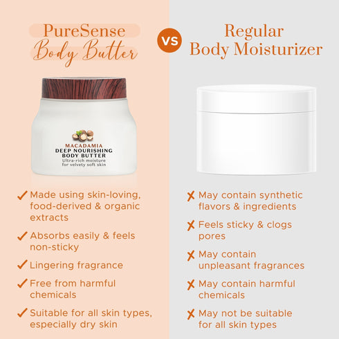 PureSense Macadamia Deep Nourishing Body Butter | From the makers of Parachute Advansed