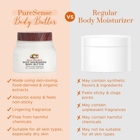 PureSense Macadamia Deep Nourishing Body Butter | From the makers of Parachute Advansed