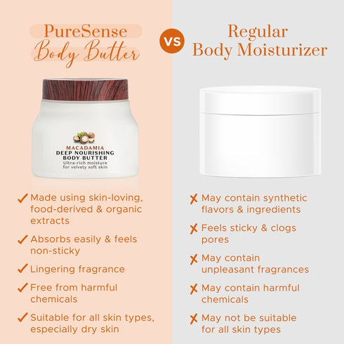 PureSense Macadamia Deep Nourishing Body Butter | From the makers of Parachute Advansed