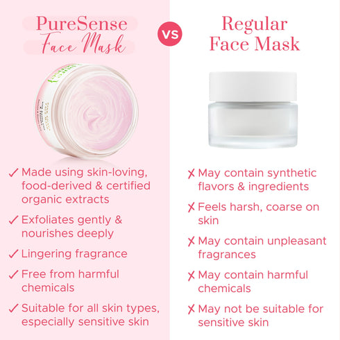 PureSense Pink Guava Face Mask | From the makers of Parachute Advansed
