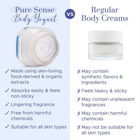 PureSense Berry Blast Body Yogurt | From the makers of Parachute Advansed
