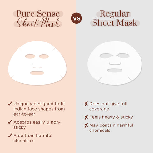 PureSense Anti-Ageing Sheet Mask with Kakadu Plum & Avocado | From the makers of Parachute Advansed