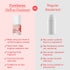 PureSense Joy Grapefruit Whitening Roll-on Deodorant