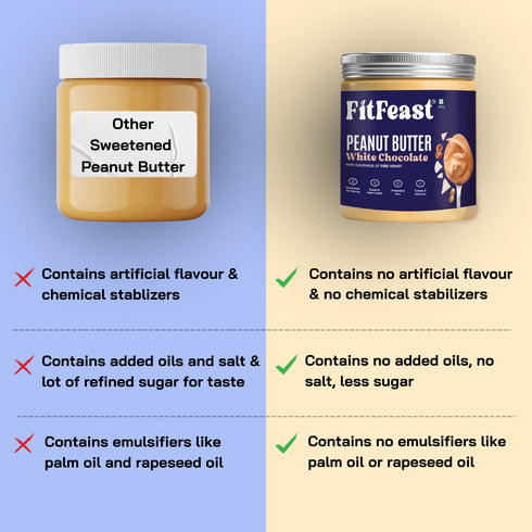 Fitfeast Signature Peanut Butter Combo