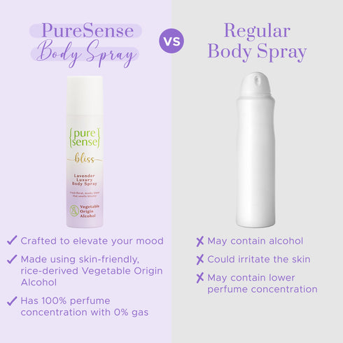 PureSense Bliss Lavender Luxury Body Spray | From the makers of Parachute Advansed