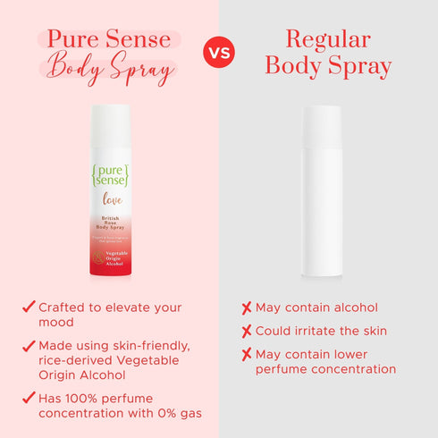 PureSense British Rose Body Spray & Desire Madagascar Vanilla Body Spray | From the makers of Parachute Advansed