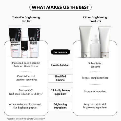 Thriveco Brightening Pro Kit For Men Cleanser Serum & Sunscreen