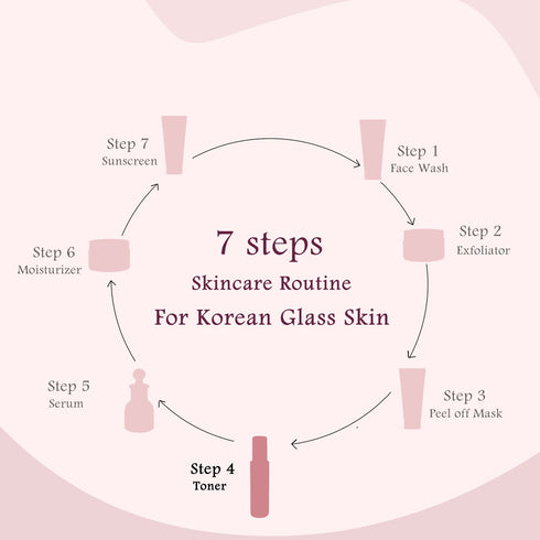 Globus Naturals Rice Ceramide Face Toner For Korean Glass Skin