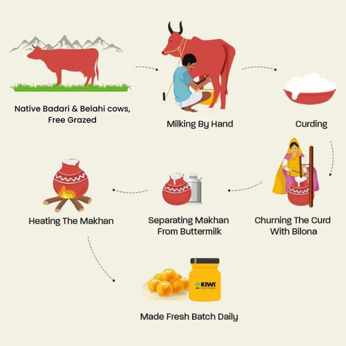 Kiwi A2 Himalayan Cow Ghee