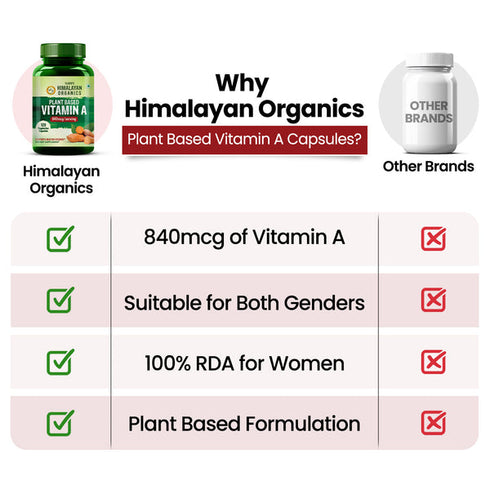 Himalayan Organics Plant Based Vitamin A Capsules