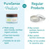 PureSense Cool Vibes Kit for Him