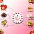 Moraze Cosmetic Lip Balm