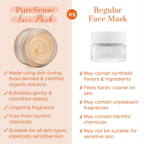 PureSense Natural Papaya Face Mask | From the makers of Parachute Advansed
