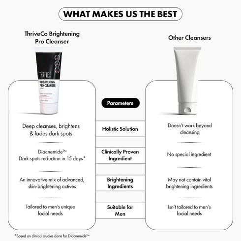 Thriveco Brightening PRO Cleanser For Men