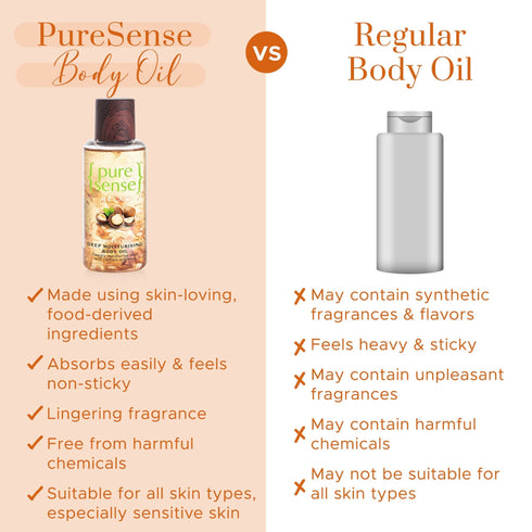PureSense Relaxing Macadamia Deep Moisturising Body Oil | From the makers of Parachute Advansed