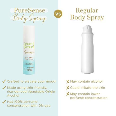 PureSense Serene Cool Vibes Body Spray & Desire Madagascar Vanilla Body Spray Combo
