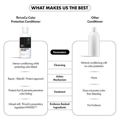 Thriveco Color Protection Conditioner