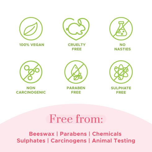 PureSense Cherry Candy Tinted Lip Balm 5ml + Peach Pie Lip Balm 5ml | From the makers of Parachute Advansed