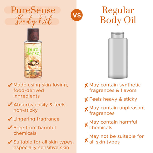 PureSense Relaxing Macadamia Deep Moisturising Body Oil | From the makers of Parachute Advansed