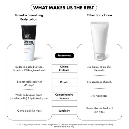 Thriveco Smoothing Body Lotion
