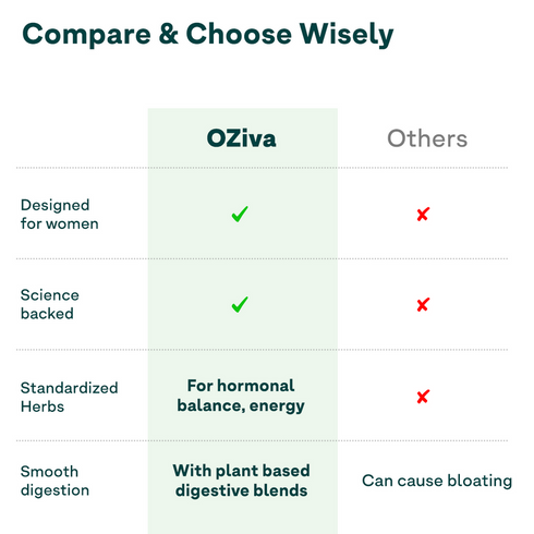 Oziva Protein & Herbs for Women I Manage Weight