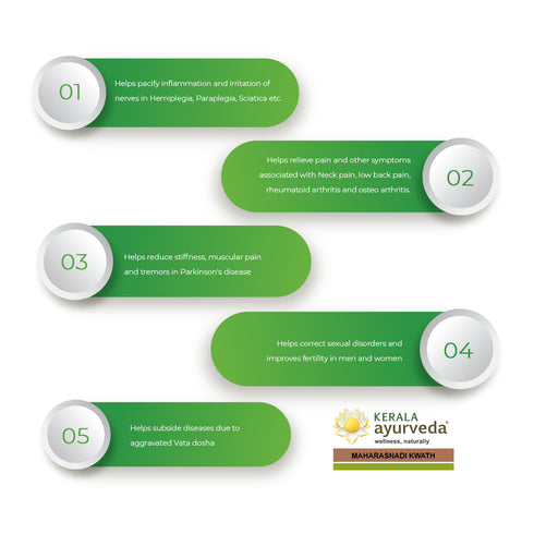 Kerala Ayurveda Maharasnadi Kwath