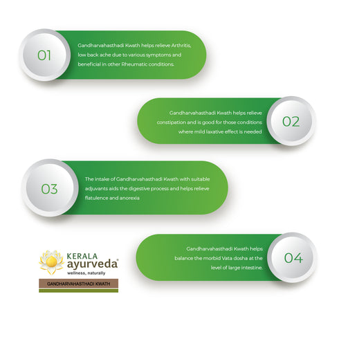 kerala ayurveda Gandharvahasthadi Kwath