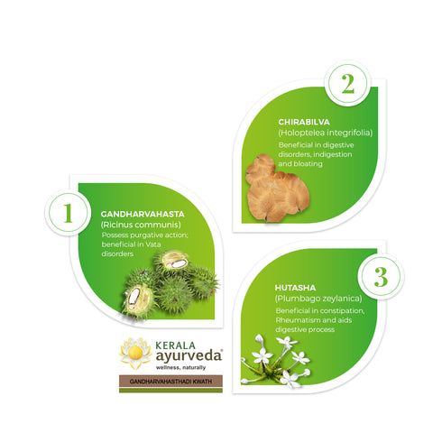 kerala ayurveda Gandharvahasthadi Kwath