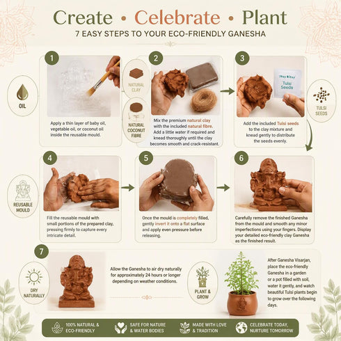 Little Birdie DIY Mould & Make Plantable Ganesha Eco-Friendly Kit | Ganpati Murti Making Kit for Craft, Decoration | Gift for Kids & Adults