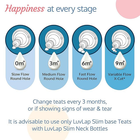 LuvLap Anti-Colic Essential Teat/Nipple
