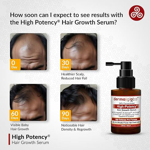 Derma Global High Potency® Hair Growth Serum