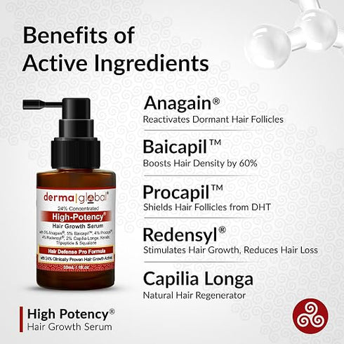 Derma Global High Potency® Hair Growth Serum