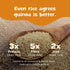 Nourish You Premium White Quinoa | Superfood | Wholegrain