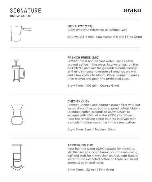 ARAKU Coffee - Signature 250g