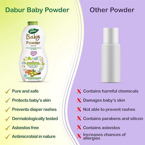 Dabur Baby Powder