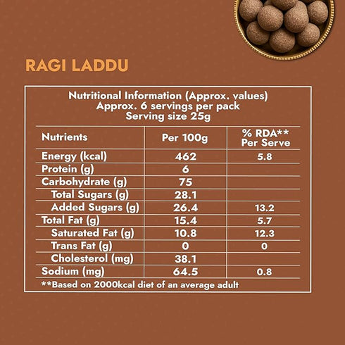 Sweet Karam Coffee Ragi Laddu