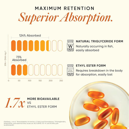 Wellbeing Nutrition Slow | Virgin Omega 3