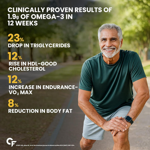 Carbamide Forte Cod Liver Oil Capsules