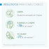 Bioderma Node DS+ Shampooing Anti Dandruff Intense Shampoo