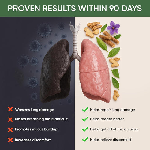 Namhya Lungs Cleanse Tea 100g