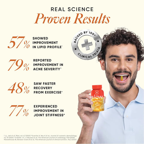 Wellbeing Nutrition Slow | Virgin Omega 3