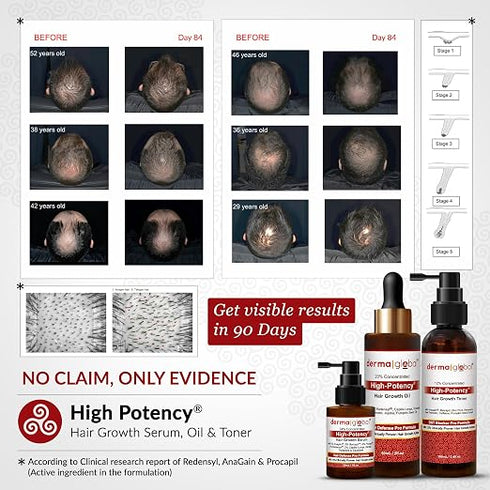 Derma Global High Potency® Hair Growth Serum